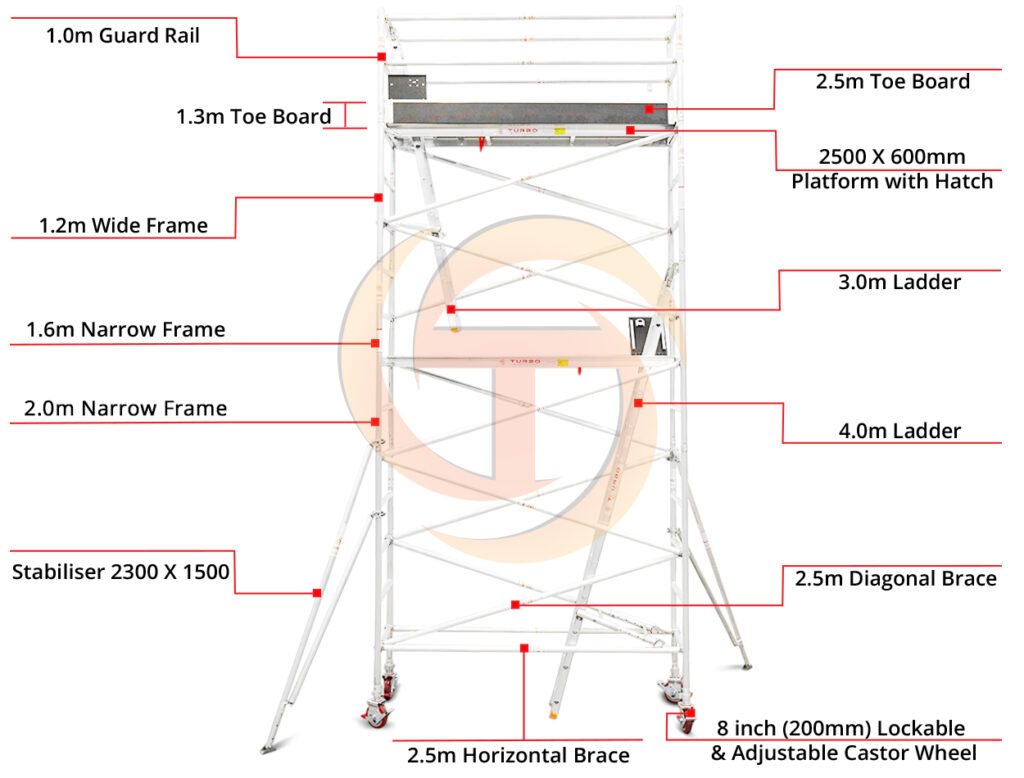 5.1m-5.4m-Wide-Mobile-Tower